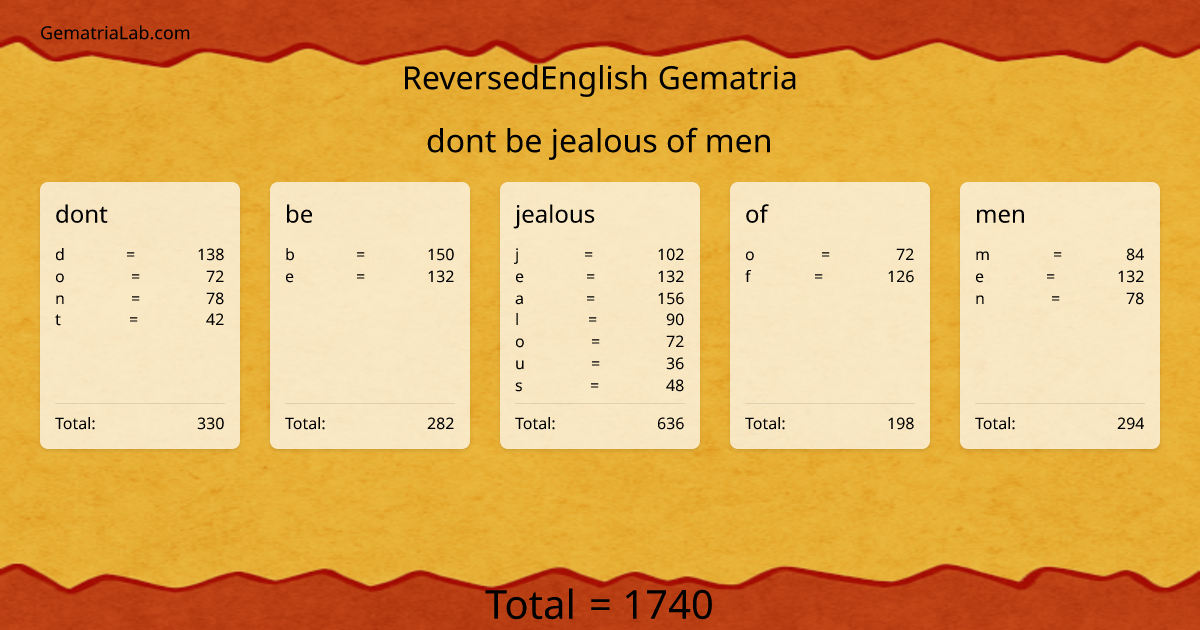 dont be jealous of men in reversedEnglish Gematria
